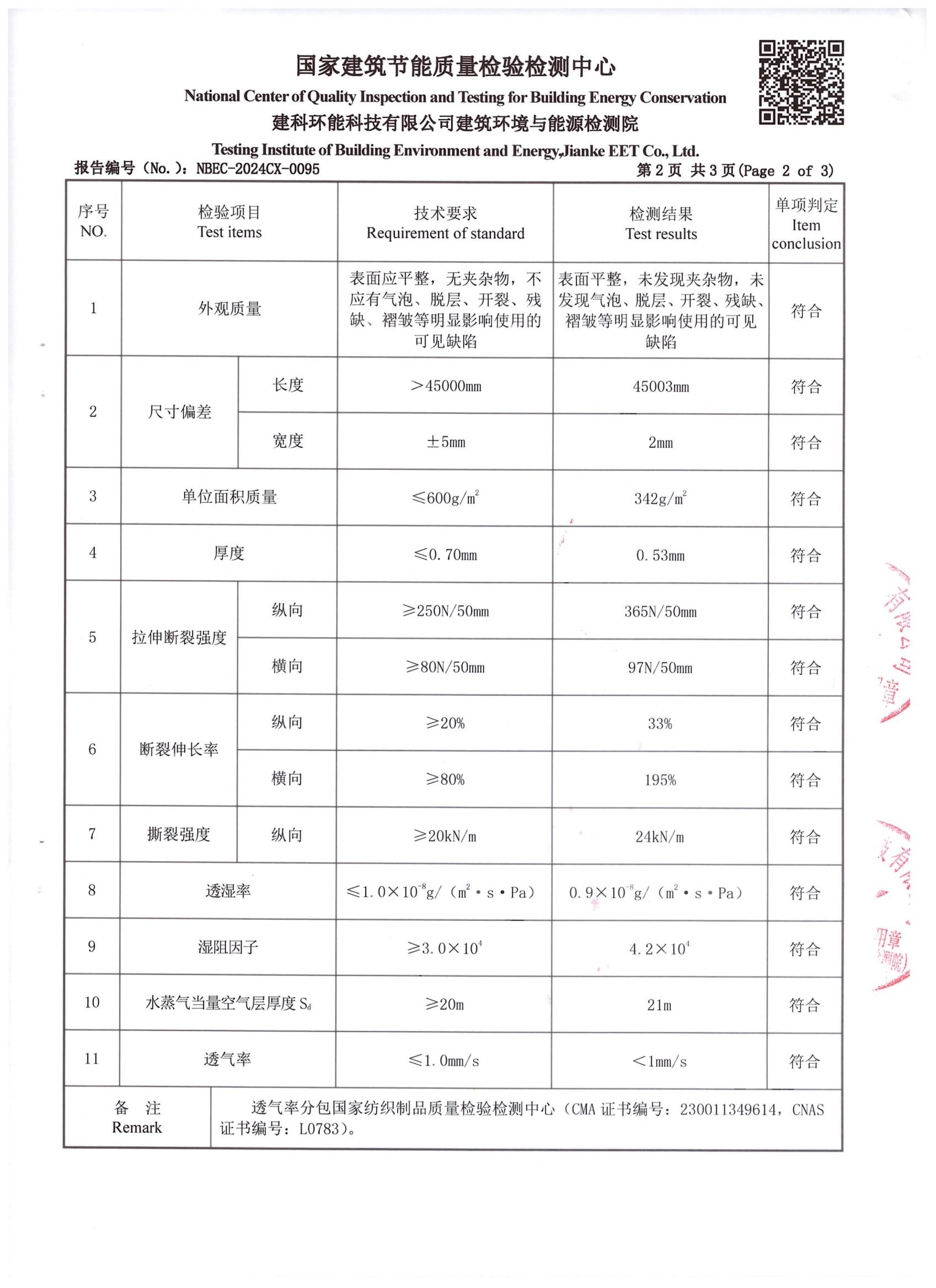 防水隔汽膜膠帶DPad-in檢測報告中國建研院環能院_02.jpg