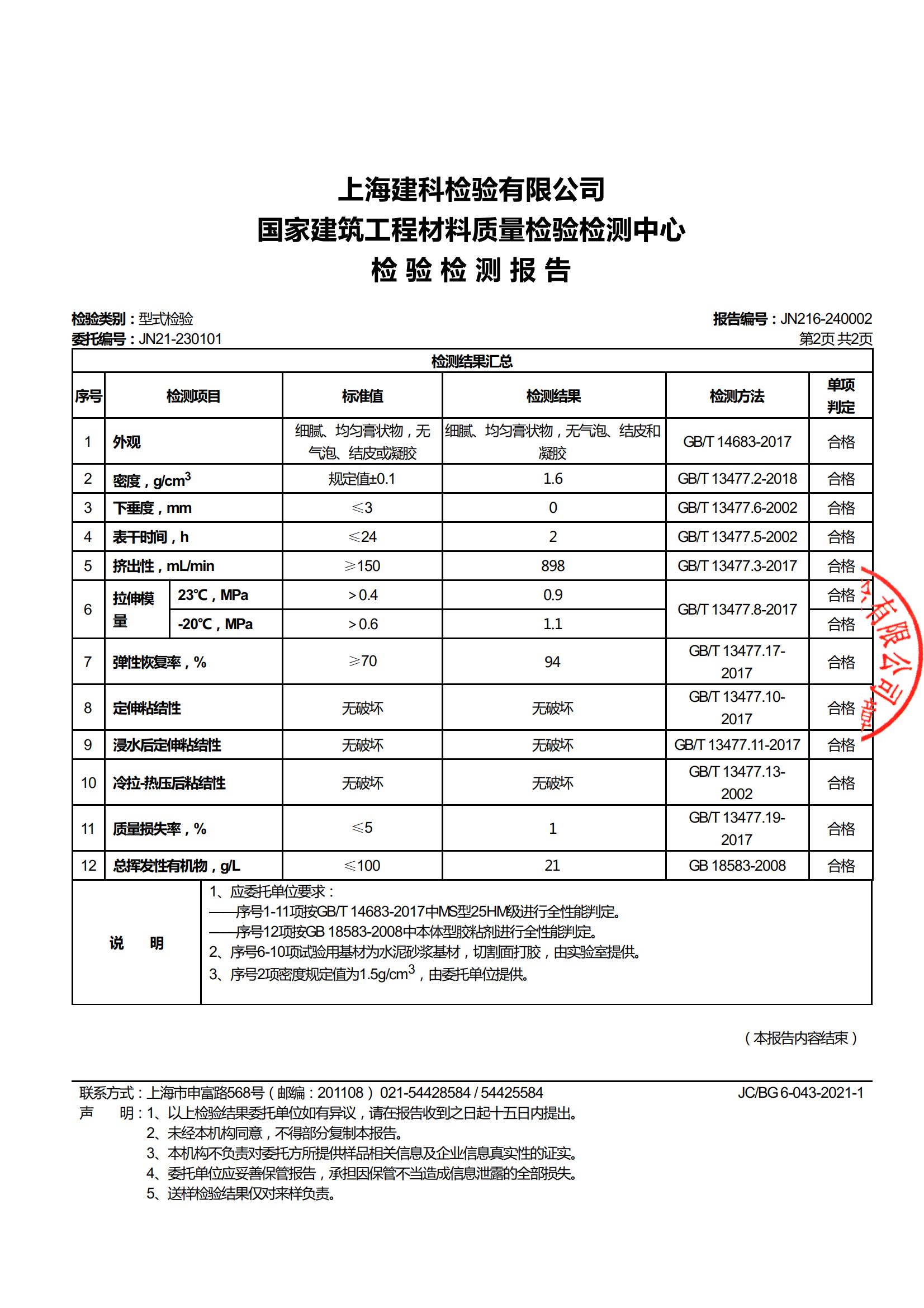 DP-HD 220型式檢測報告202401C_02.jpg